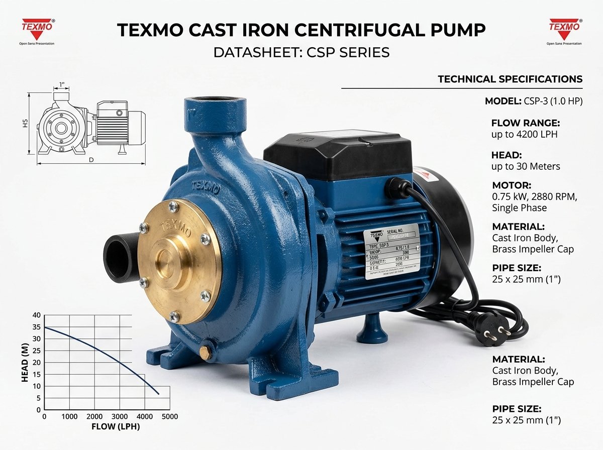 Texmo HCS Series Water Pump